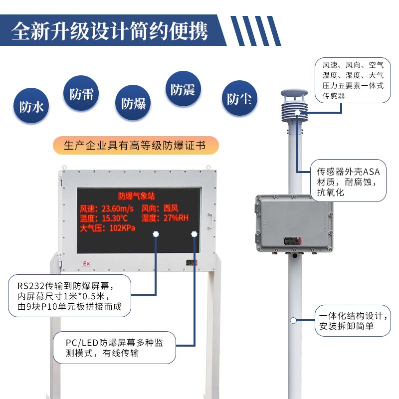 防爆小型氣象站，特定場(chǎng)所下的氣象監(jiān)測(cè)站